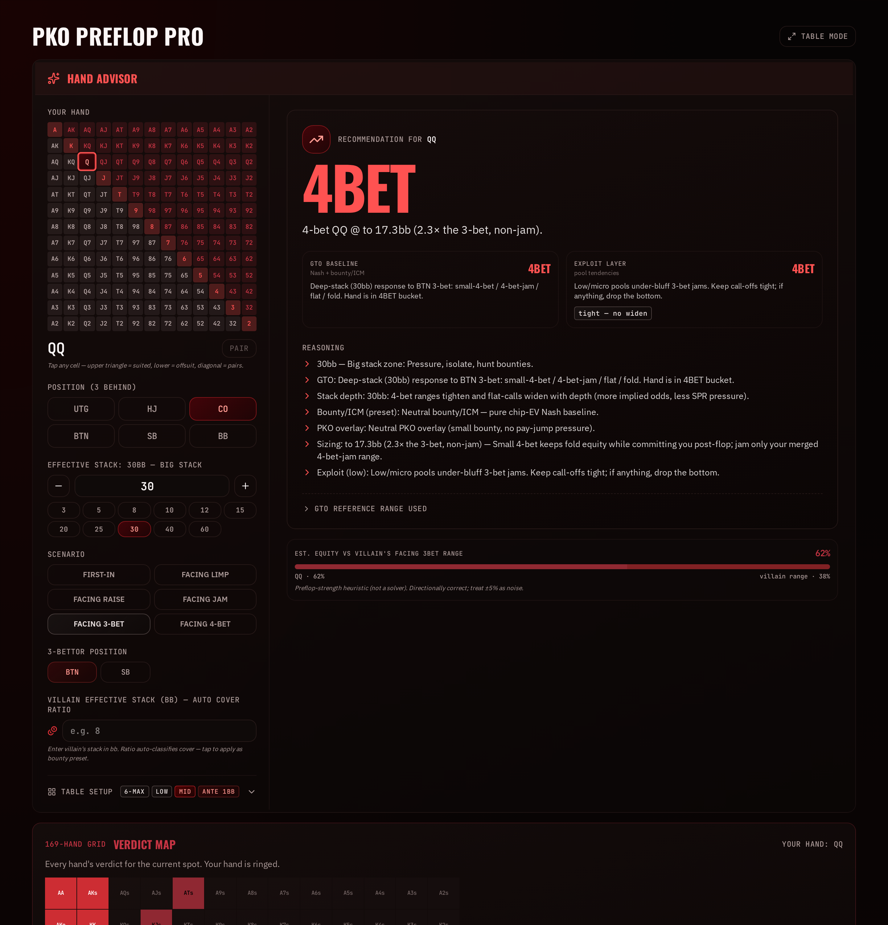 Preflop Pro advisor — CO QQ 30bb, 4-bet vs BTN 3-bet